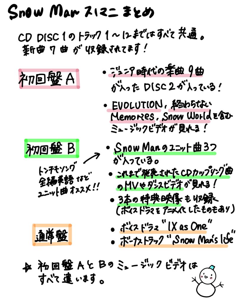 SnowMan 1stアルバム Snow Mania S1初回盤特典付き www.poltekkes-bsi