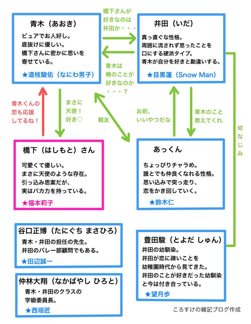 消えた初恋漫画ネタバレ 青木と井田の最終回結末はハッピーエンド ころすけの雑記ブログ W