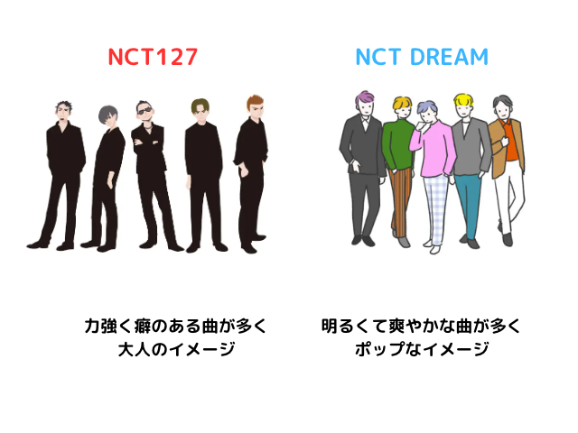 NCT127とDREAMの違いは？NCT Uの仕組みやどっちが人気かも紹介！4