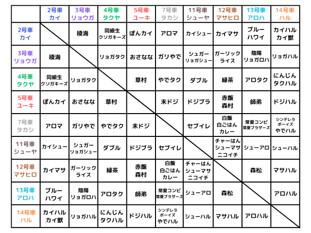 超特急のコンビ名一覧（早見表！）