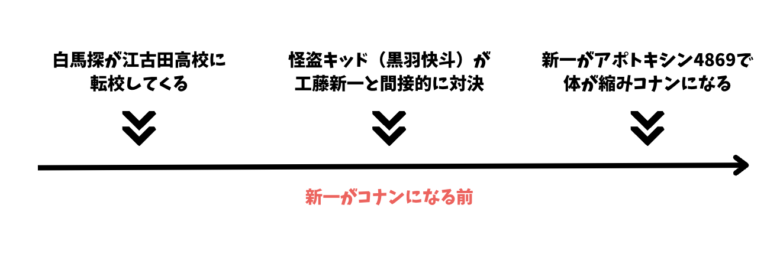 まじっく快斗とコナンの時系列1