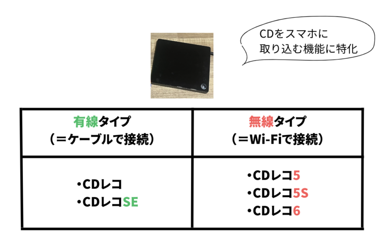 CDレコの違い02