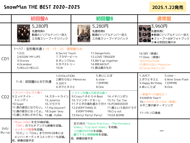 SnowManベストアルバムaとbの違い！