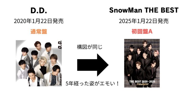 SnowManベストアルバムのジャケ写